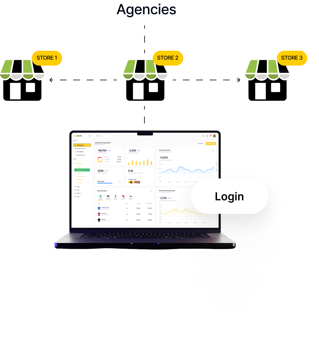 Agencies illustration